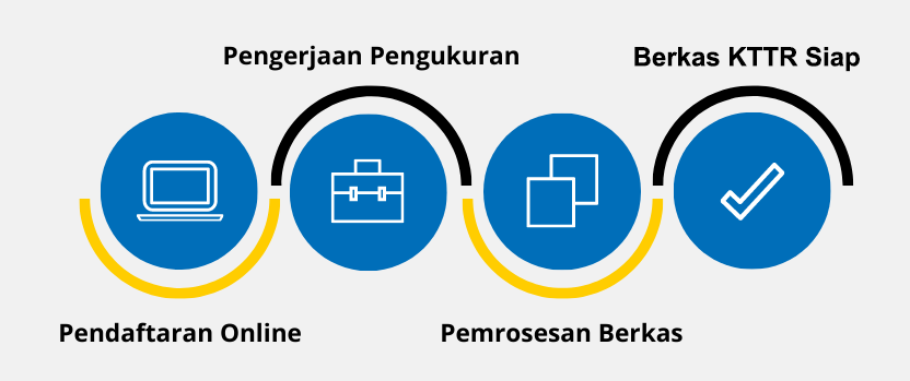 alur